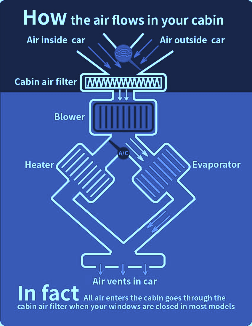 Volvo VNL 2004-2024 Cabin Air Filter 20435801
