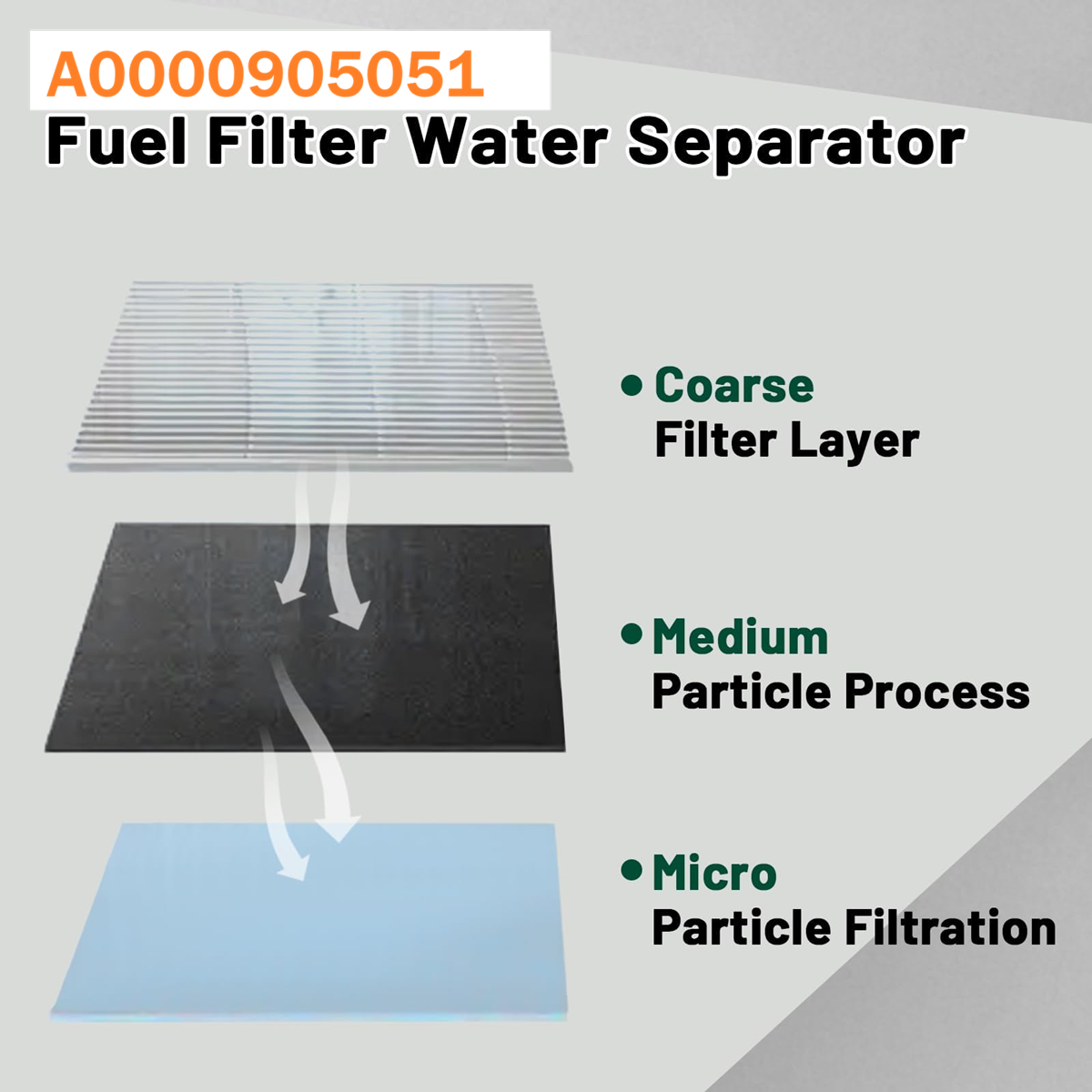 Fuel Water Separator Filter Compatible with Freightliner Cascadia Cummins ISX12/ ISX15/ISX Detroit Diesel Engine DD13/DD15/DD16 Replacement for A0000905051