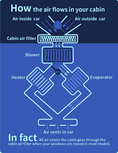 Volvo VNL 2004-2024 Cabin Air Filter 20435801