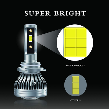 9005/HB3 High Beam LED Headlight Bulbs - 10000LM Ultra-Bright Combo Pack (6500K Xenon White)