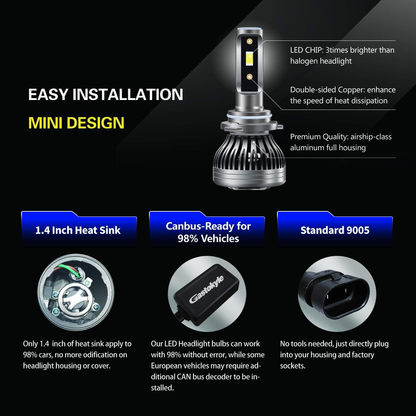 9005/HB3 High Beam LED Headlight Bulbs - 10000LM Ultra-Bright Combo Pack (6500K Xenon White)