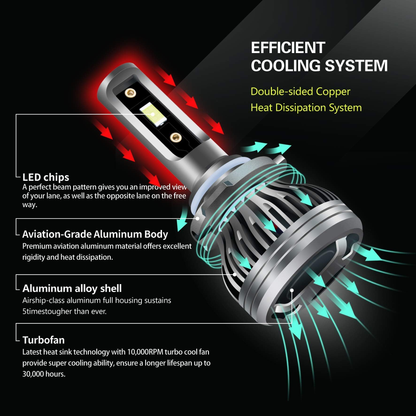 9005/HB3 High Beam LED Headlight Bulbs - 10000LM Ultra-Bright Combo Pack (6500K Xenon White)