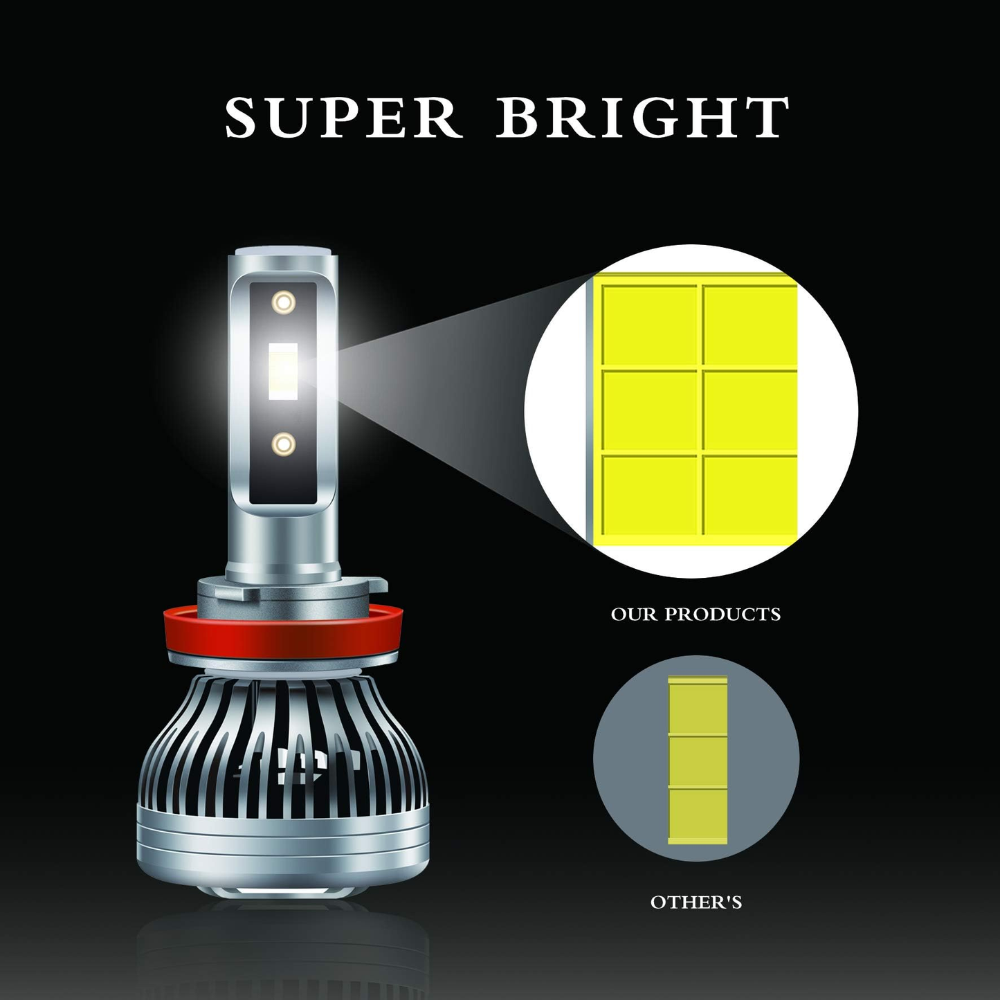H8/H9/H11 60W LED Headlight Bulbs - 10000Lumens 6500K Xenon White High/Low Beam