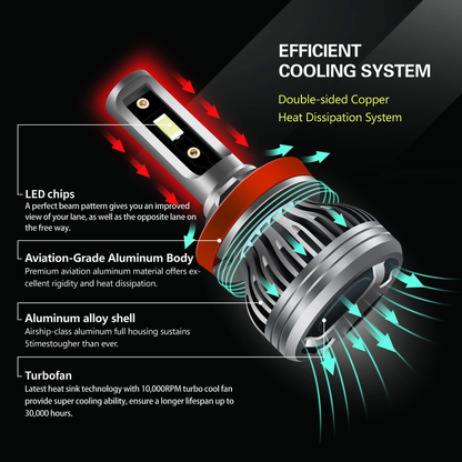 H8/H9/H11 60W LED Headlight Bulbs - 10000Lumens 6500K Xenon White High/Low Beam