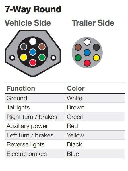 7-Way Round Wiring Harness Vehicle-Side Socket, SAE J560 Style Die-Cast Zinc Housing, 7 Pin Round Connector for RV Semi Truck Trailer