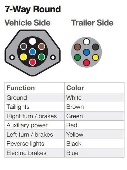 7-Way Round Wiring Harness Vehicle-Side Socket, SAE J560 Style Die-Cast Zinc Housing, 7 Pin Round Connector for RV Semi Truck Trailer